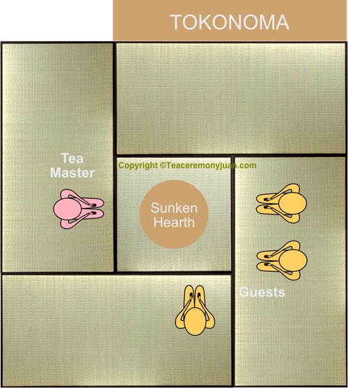 Layout diagram of four and a half tatami mats