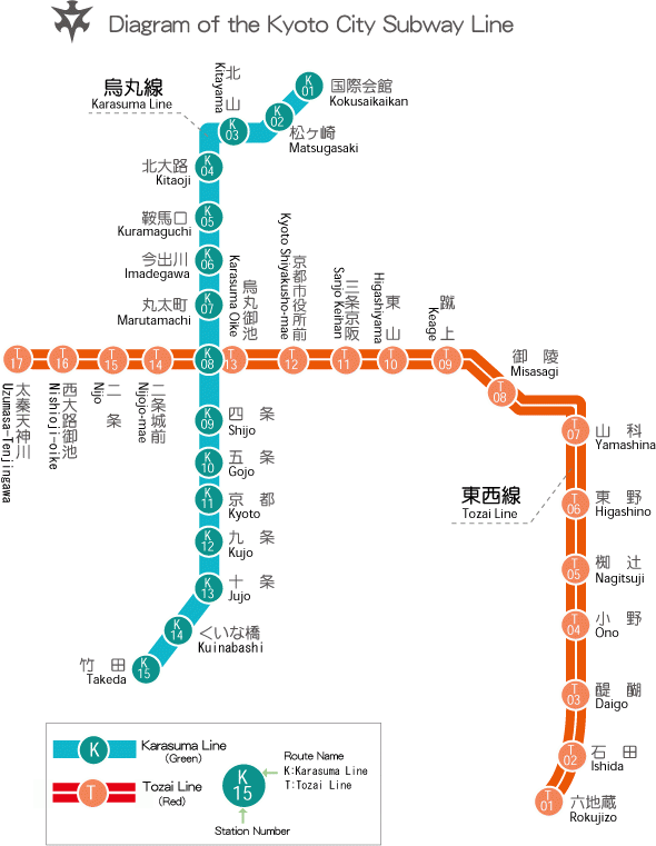 Kyoto subway map showing the Karasuma and Tozai lines